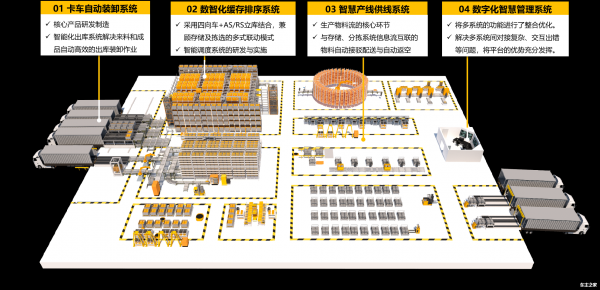 因格智能柔性物料流系統(tǒng) 賦能汽車企業(yè)裝卸搬運的數(shù)字化革命