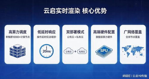 實(shí)時(shí)云渲染技術(shù)實(shí)力與服務(wù)能力深度對(duì)比及企業(yè)咨詢服務(wù)實(shí)踐