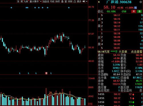 2021年A股三十大潛力股盤(pán)點(diǎn)（下） 數(shù)字內(nèi)容制作服務(wù)領(lǐng)域的機(jī)遇與展望